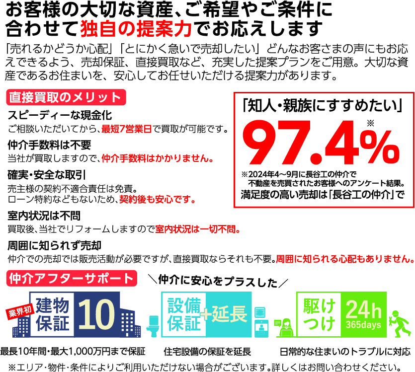 マンションのことなら長谷工、にお任せください | 売却 長谷工が売却支援 | 長谷工ならではのサービスとサポート「仲介アフターサポート」| 業界初！建物保証 | 設備保証の延長サービス | 駆けつけ24時間365日 