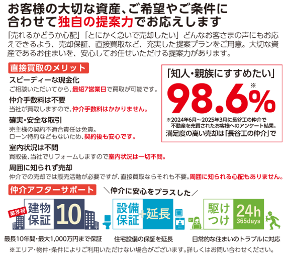 マンションのことなら長谷工、にお任せください | 売却 長谷工が売却支援 | 長谷工ならではのサービスとサポート「仲介アフターサポート」| 業界初！建物保証 | 設備保証の延長サービス | 駆けつけ24時間365日 