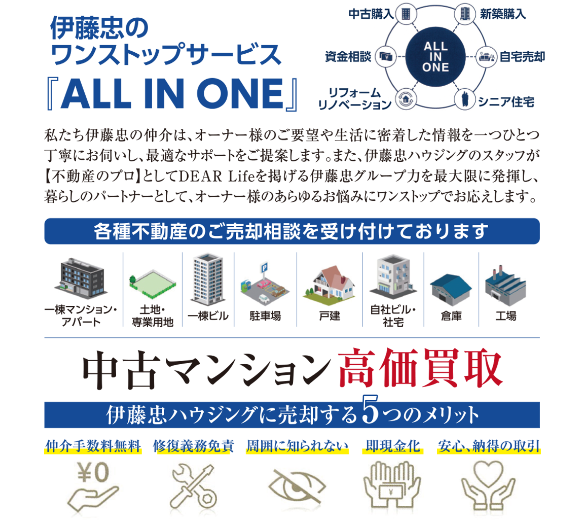 不動産売却をより早く、より良い条件で。 | プロ買取一括紹介ステップオークション | AIがご所有不動産の売却価格、月額賃料を今すぐ無料査定したします。